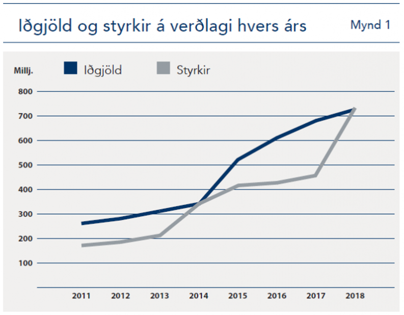 Ársskýrsla SVS 2018
